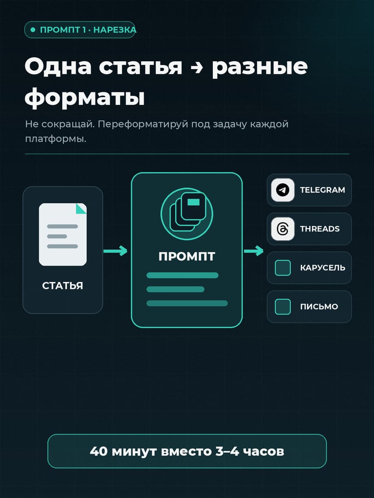 Пример промпта для контента — схема работы