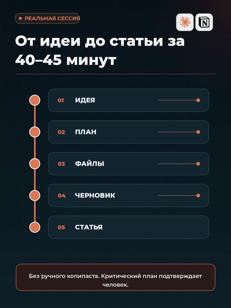 Как работает Claude Code для контент-мейкера: файлы, MCP, автоматизация
