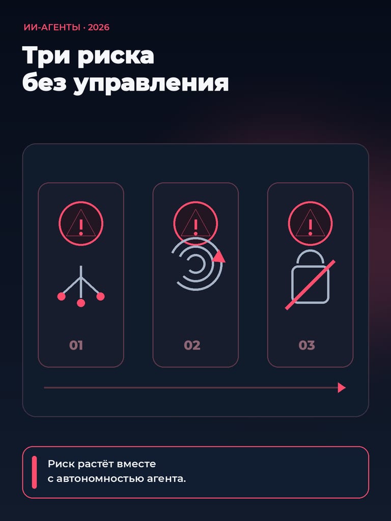 ИИ-агенты в 2026: риски и управление — governance-as-code