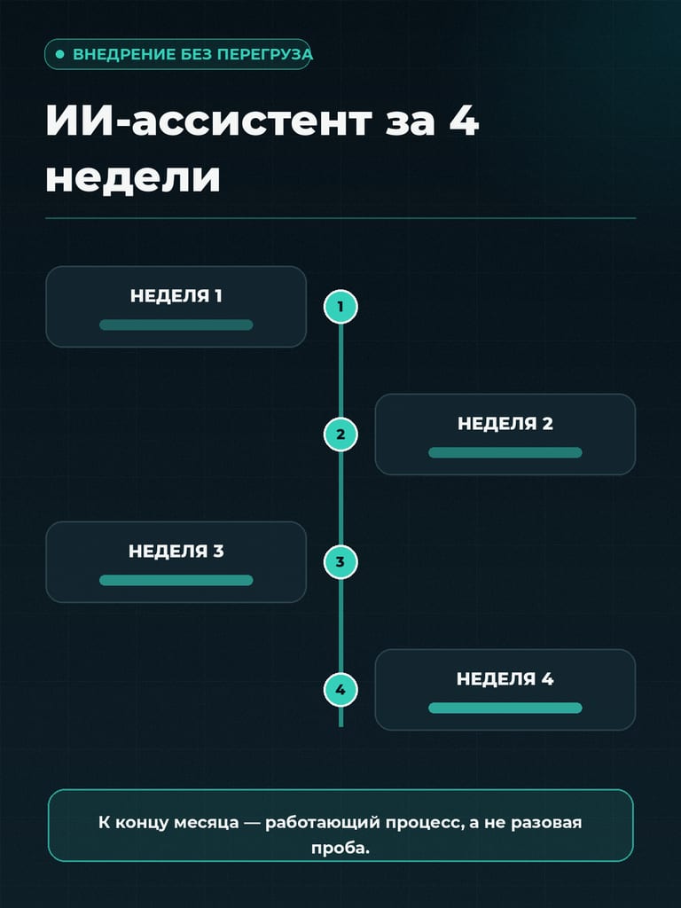 Как выстроить систему: ИИ-ассистент для эксперта за 4 недели
