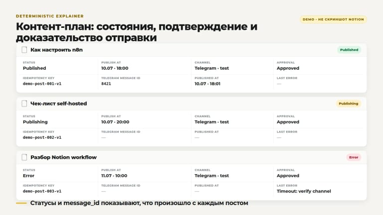 Статусы и message_id показывают, что произошло с каждым постом