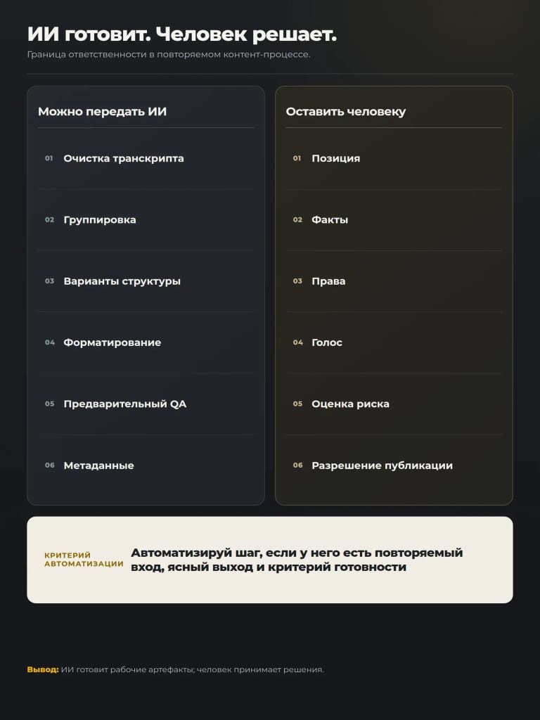 Граница ответственности ИИ и человека.