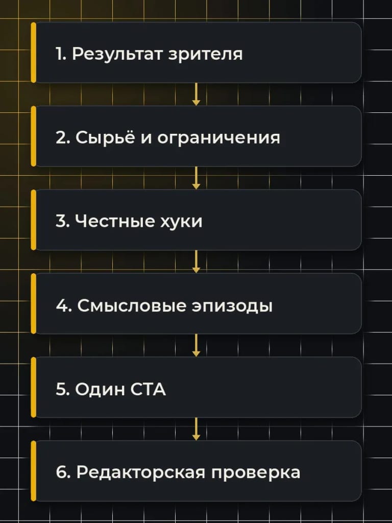 Сначала задай результат и ограничения, затем собирай хуки, эпизоды и один CTA; финальное решение остаётся у человека.