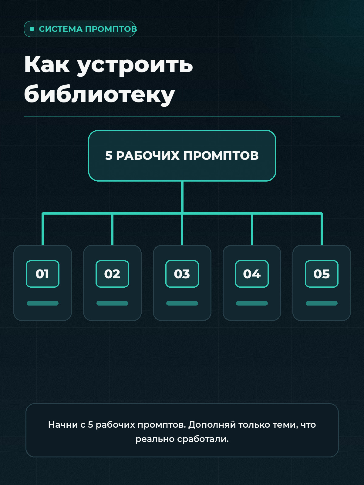 Библиотека промптов — структура файла