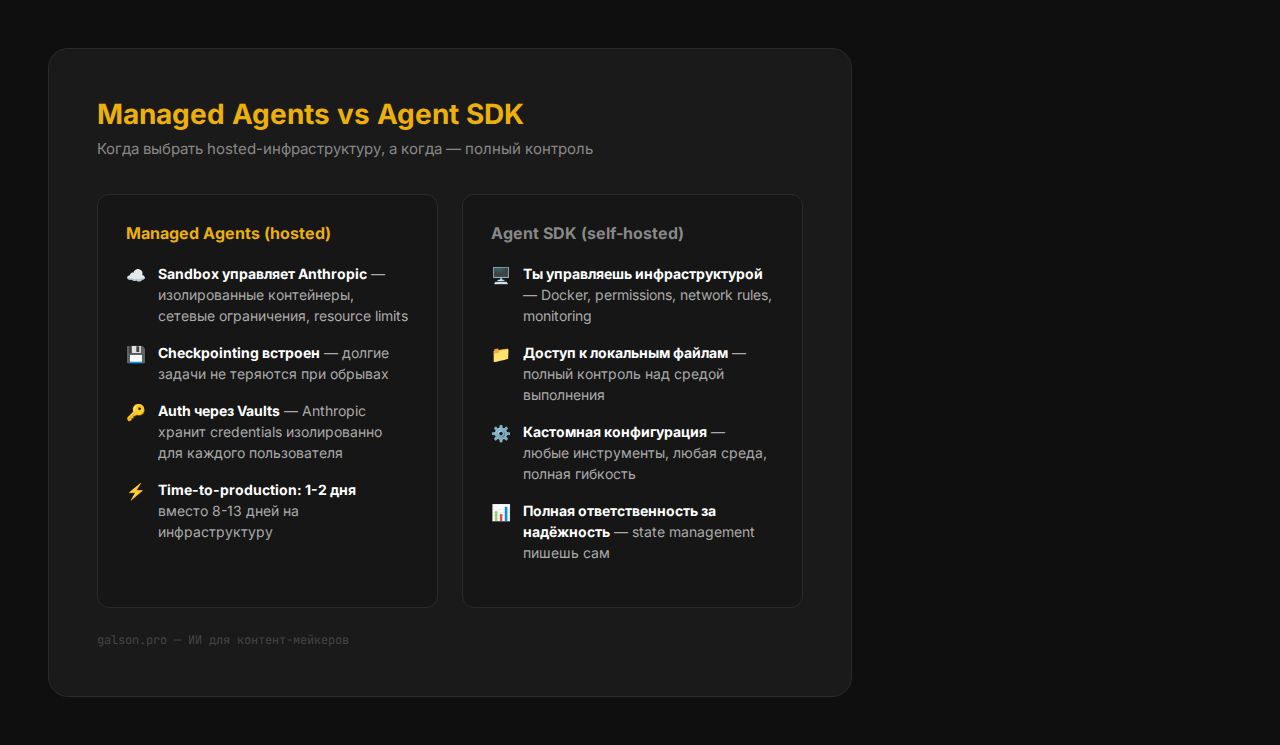 Managed Agents vs Agent SDK — сравнение
