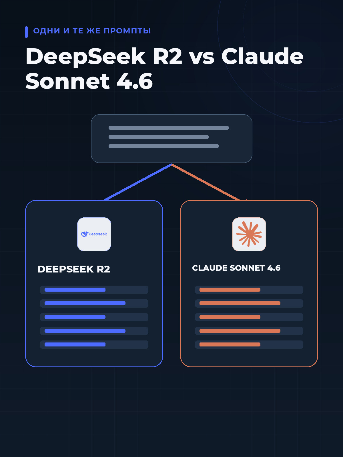 DeepSeek vs Claude: сравнение по параметрам