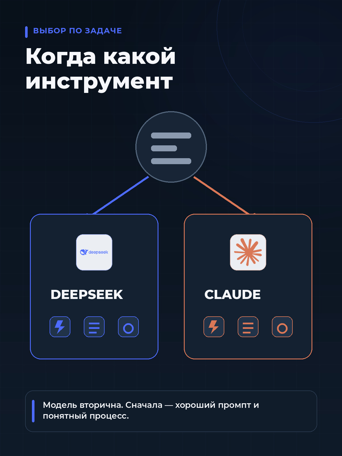 Когда использовать DeepSeek, когда Claude
