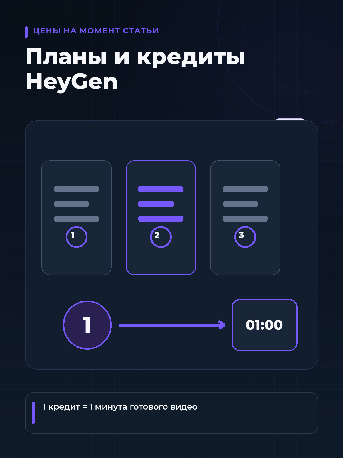 HeyGen цены 2026: планы и кредиты