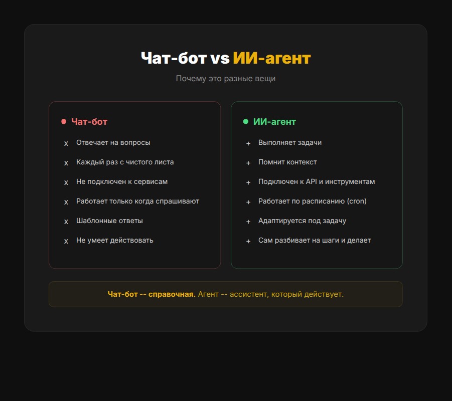 Сравнение чат-бота и ИИ-агента: 6 ключевых отличий