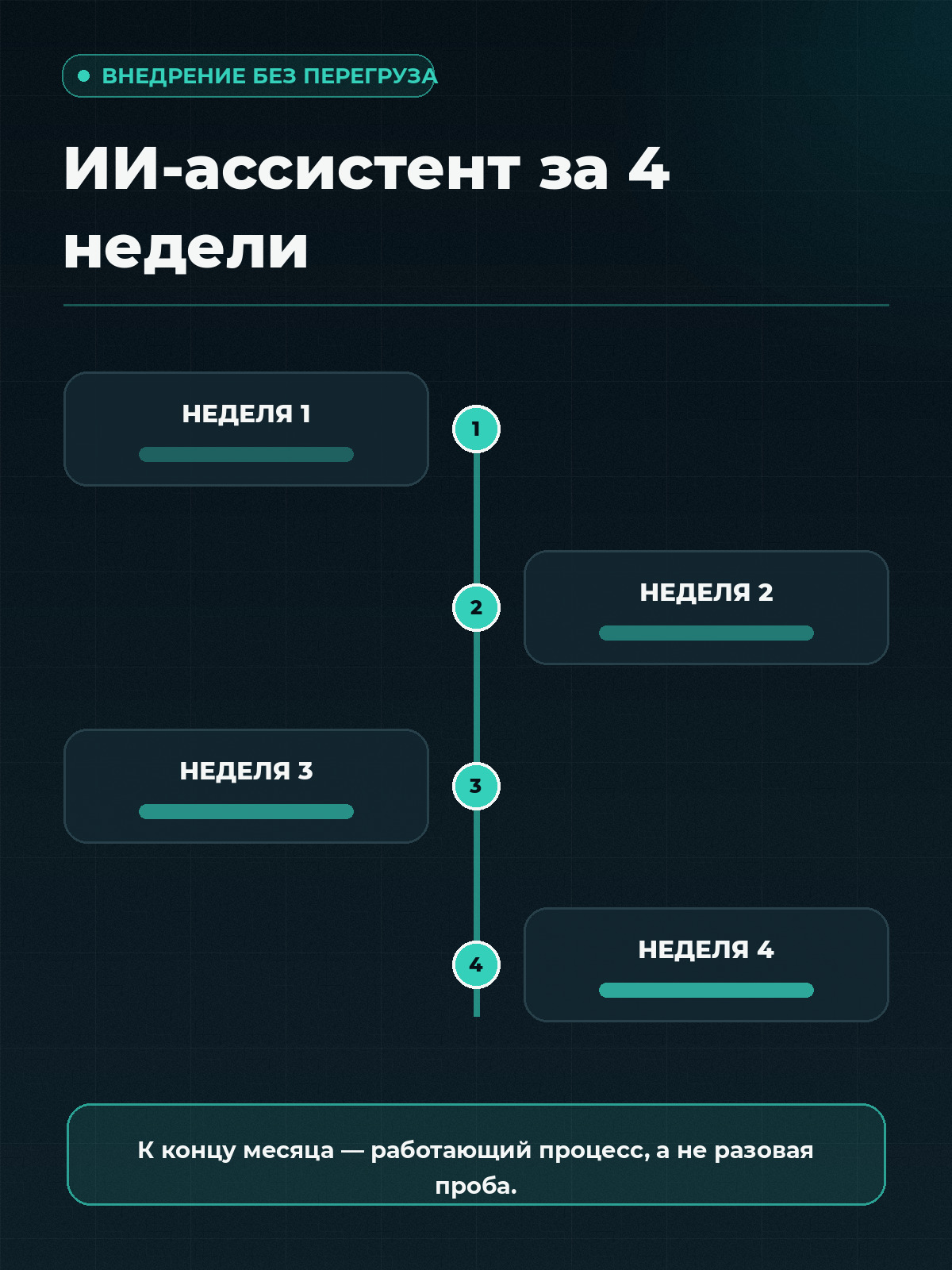 Как выстроить систему: ИИ-ассистент для эксперта за 4 недели