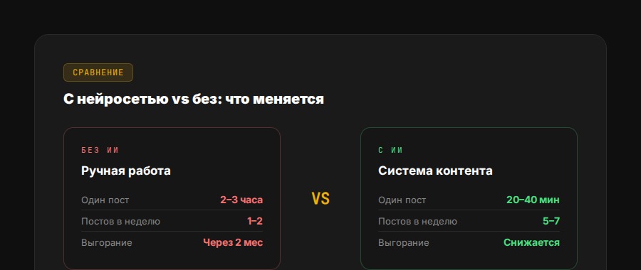 ИИ для контента vs ручная работа: сравнение времени и объёма