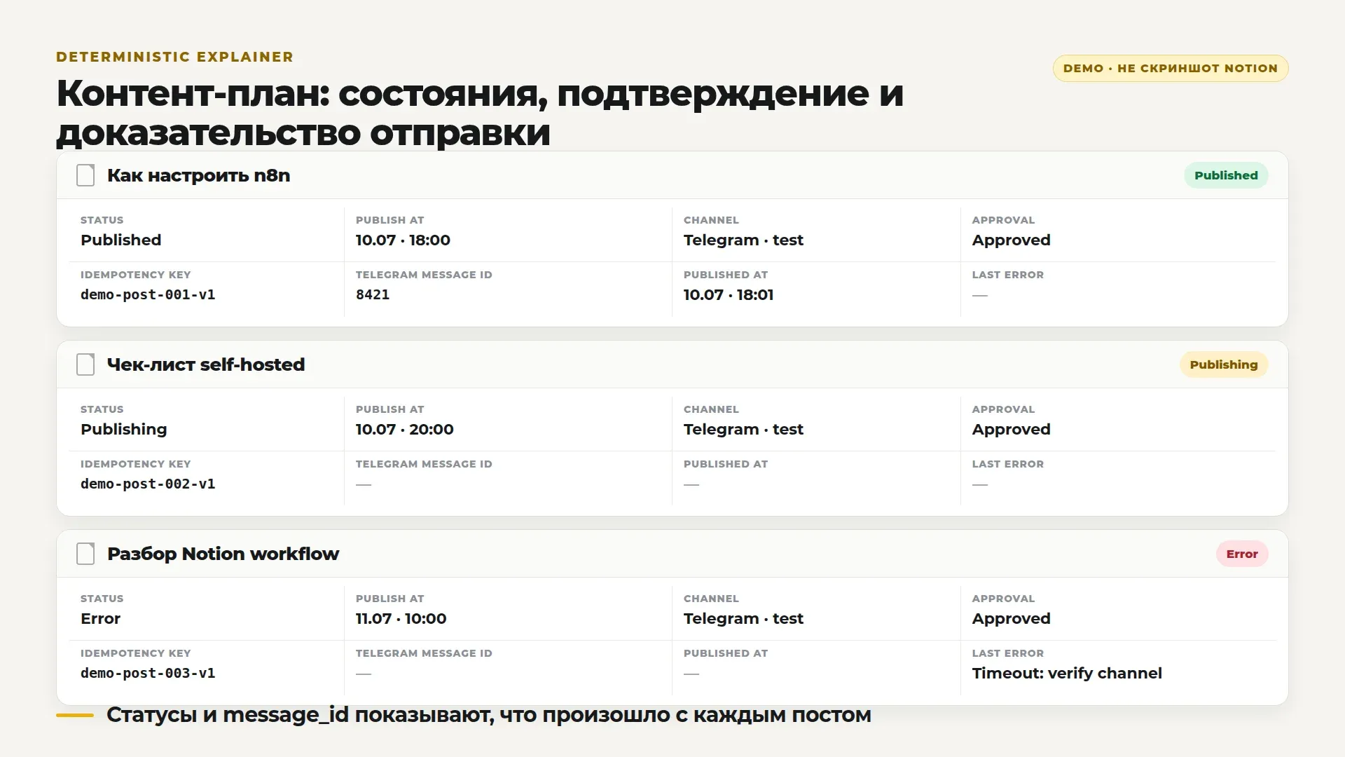 Статусы и message_id показывают, что произошло с каждым постом