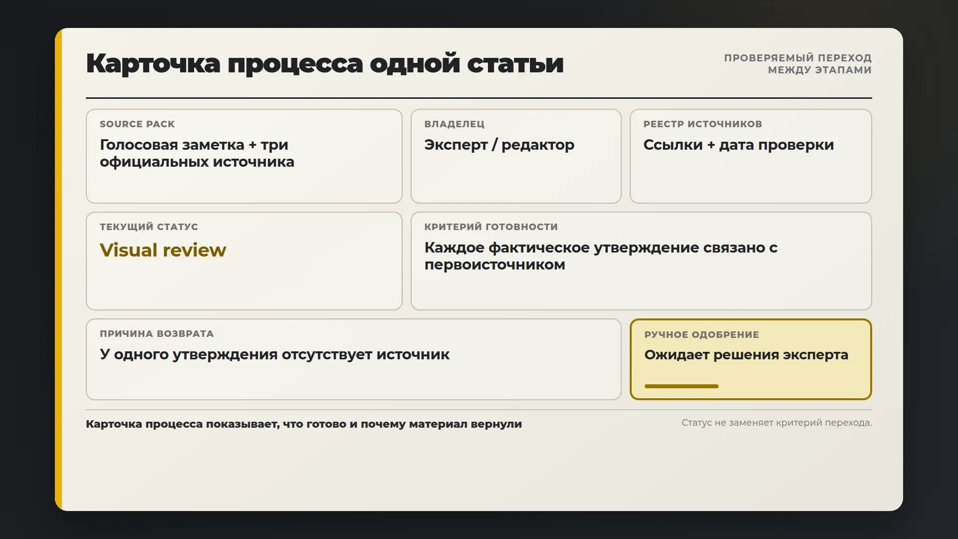 Карточка процесса показывает, что готово и почему материал вернули.