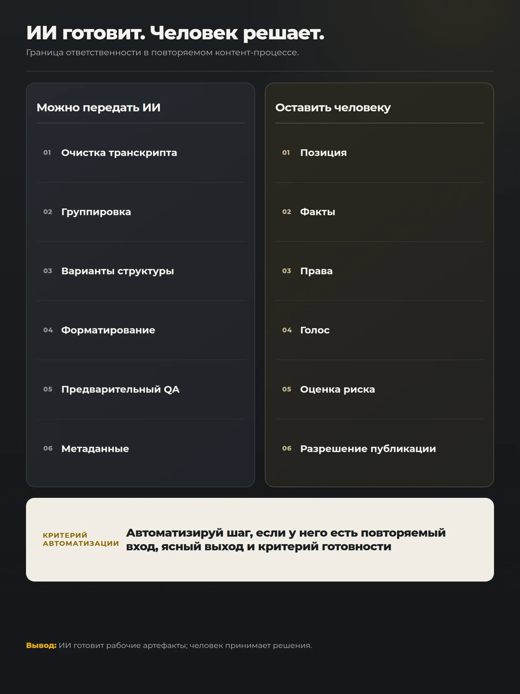Граница ответственности ИИ и человека.