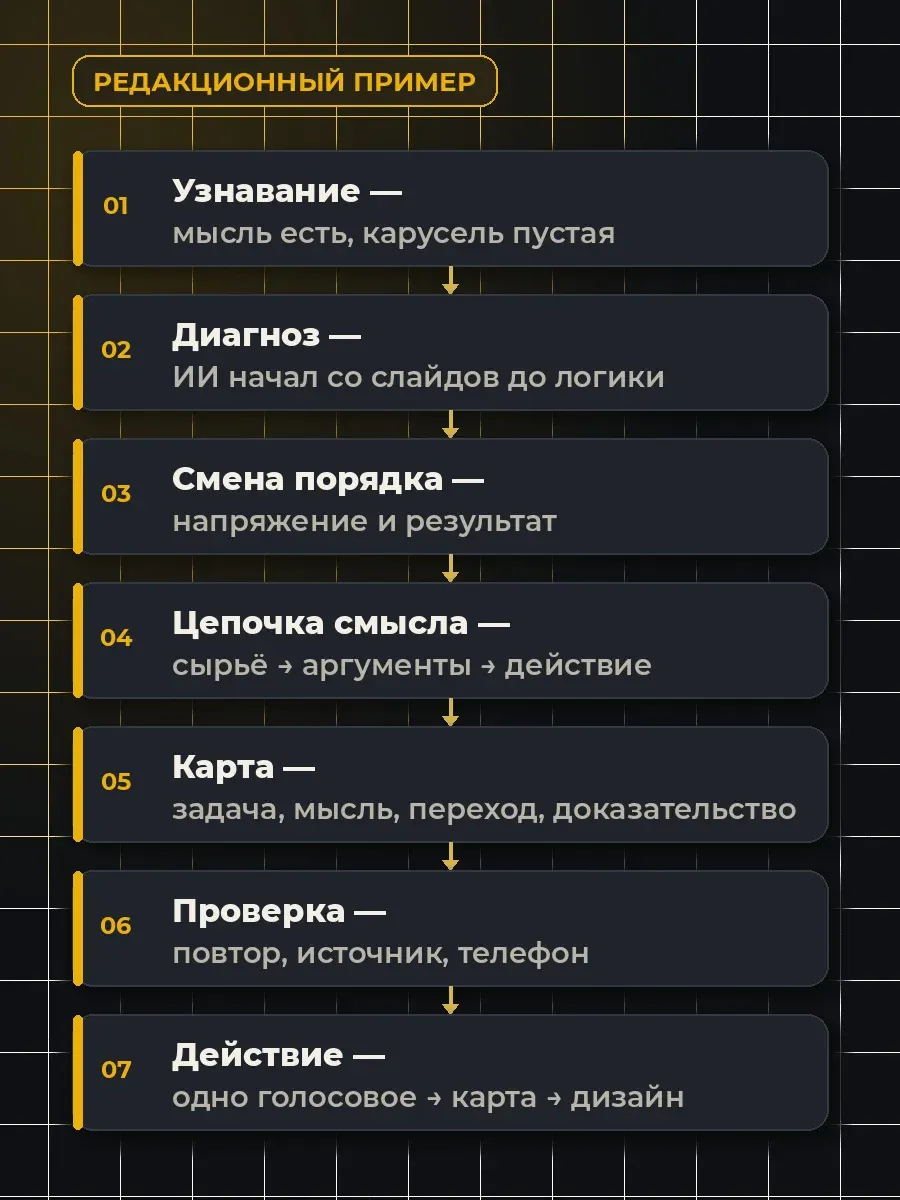 Семь слайдов используются только в этом сконструированном примере, а не как универсальная формула.