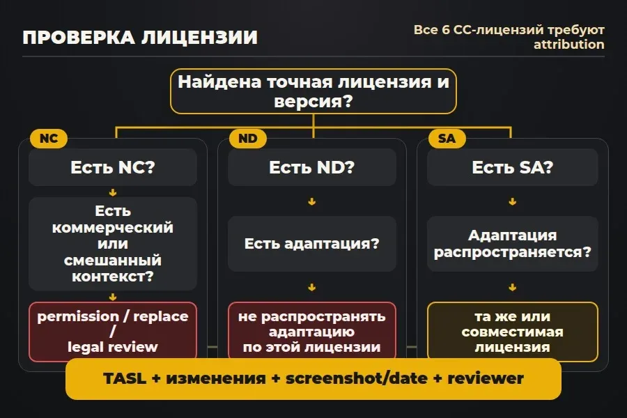 Сначала проверь intended use по точной лицензии, затем оформляй TASL.