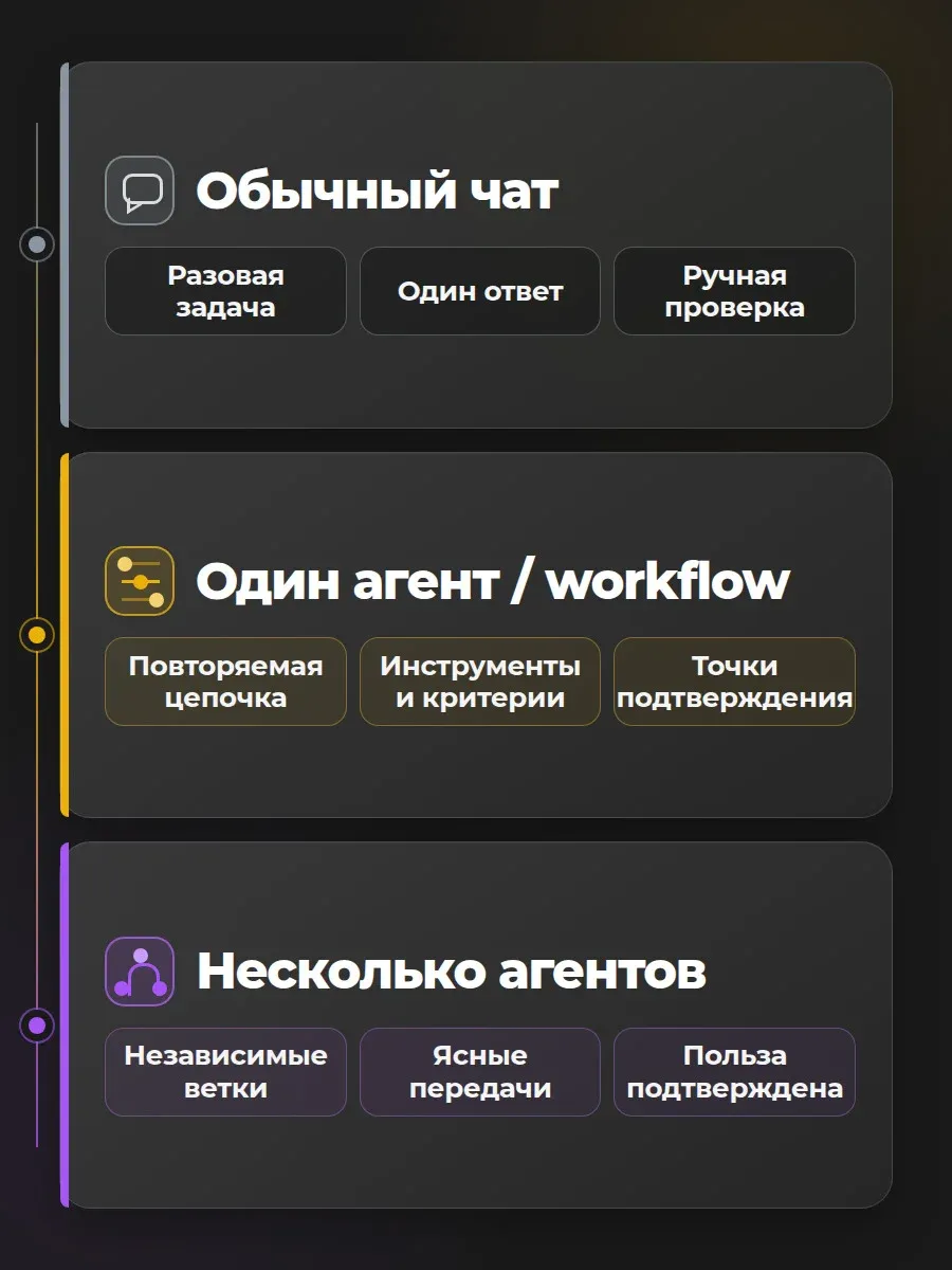 Начни с самого простого режима, который закрывает задачу, и усложняй схему только после сравнения по одинаковым критериям.