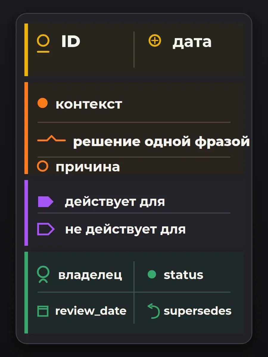 11 полей рабочего шаблона этой статьи. Это редакционная адаптация, а не отраслевой стандарт.