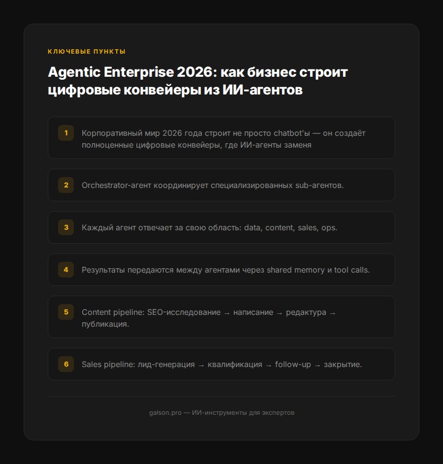 agentic-enterprise-2026-tsifrovye-konveyery — раздел 2
