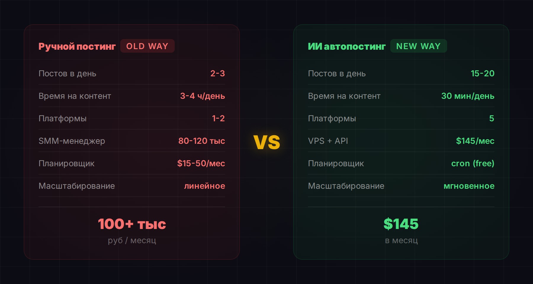 Сравнение инструментов автопостинга
