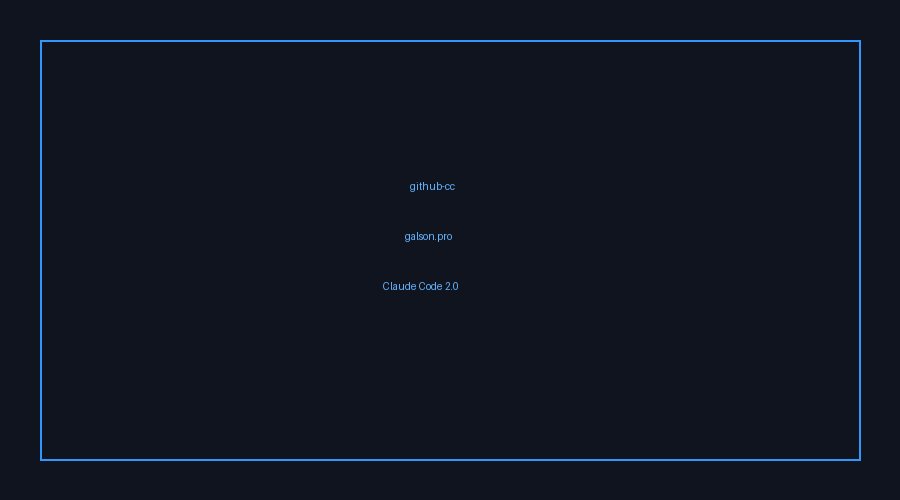 Claude Code — автоматизация контента с AI-агентами