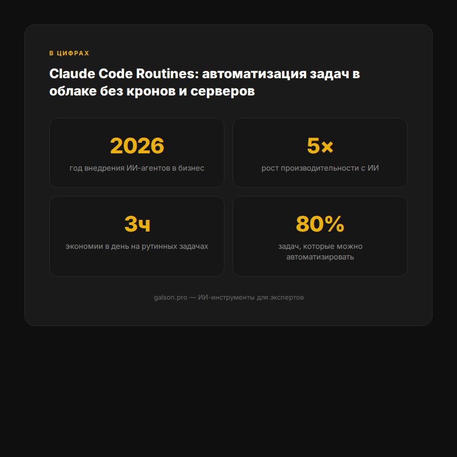 claude-code-routines-avtomatizaciya-oblako — раздел 4