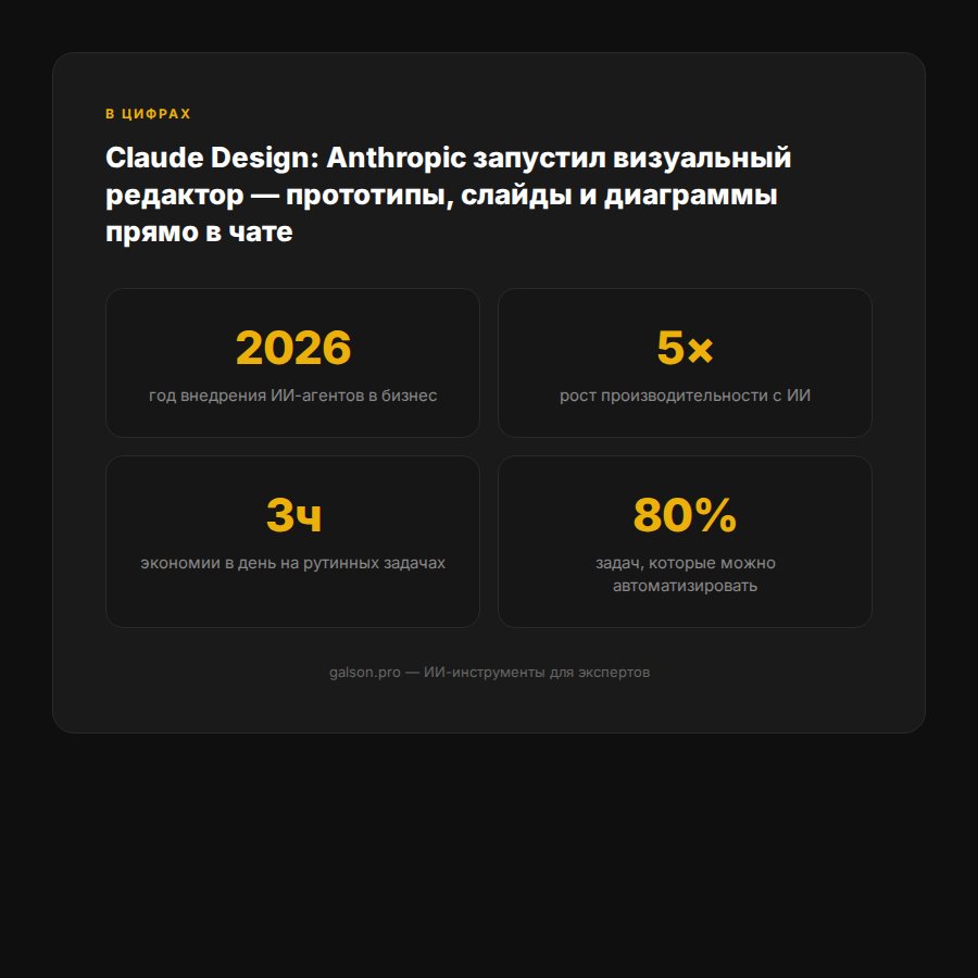 claude-design-anthropic-vizualnyj-redaktor-2026 — раздел 4