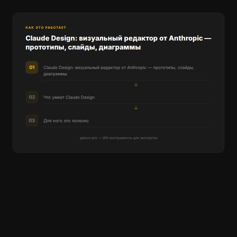 claude-design-anthropic-vizualnyj-redaktor-2026 — раздел 3