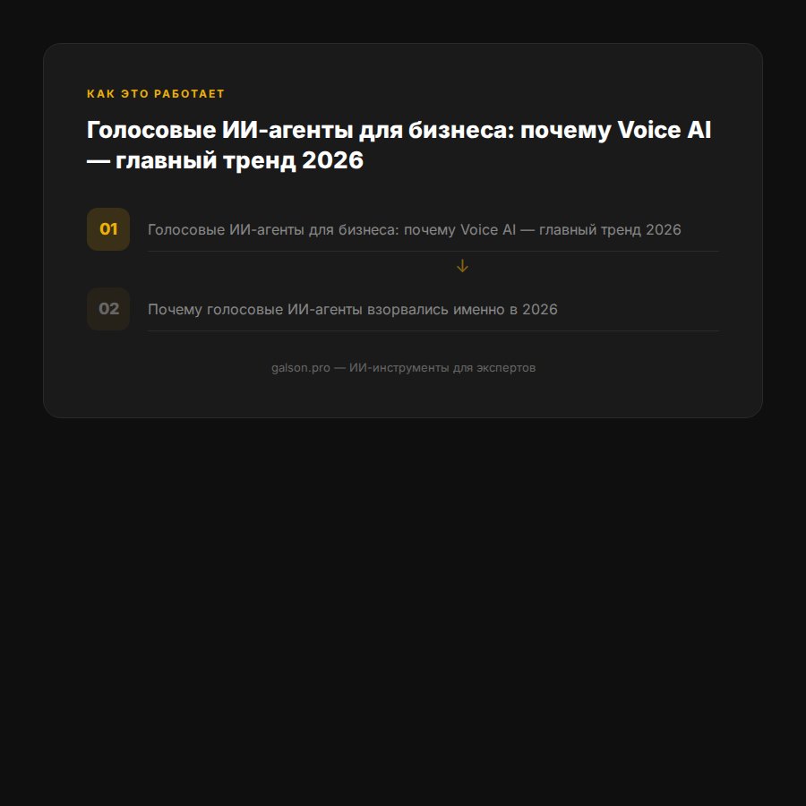 golosovye-ii-agenty-voice-ai-trend-2026 — раздел 3