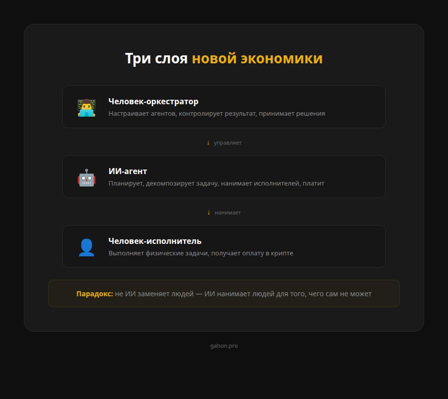 Три слоя новой экономики: оркестратор, агент, исполнитель