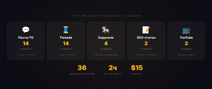 Что ИИ делает за неделю: 36 единиц контента