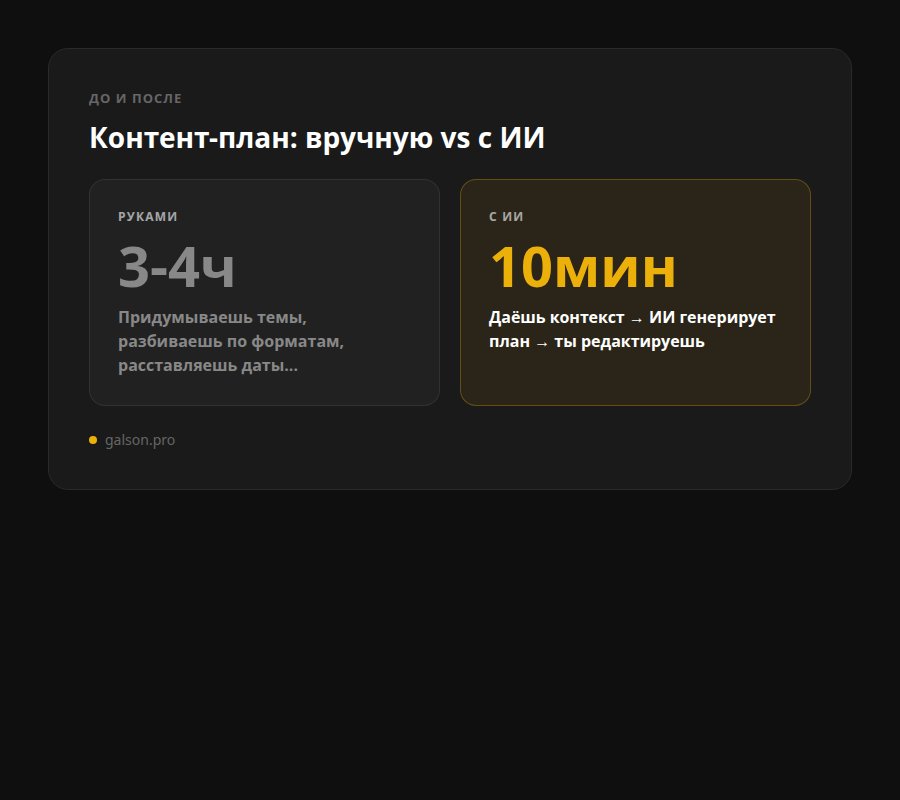 Контент план с ИИ за 10 минут вместо 3 часов