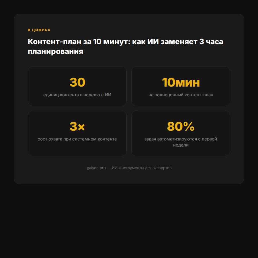 kontent-plan-ii-za-10-minut-2026 — иллюстрация 4