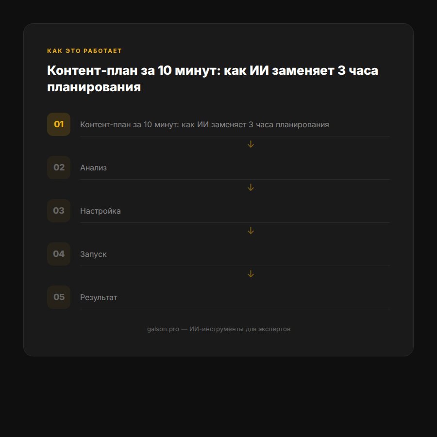 kontent-plan-ii-za-10-minut-2026 — иллюстрация 3