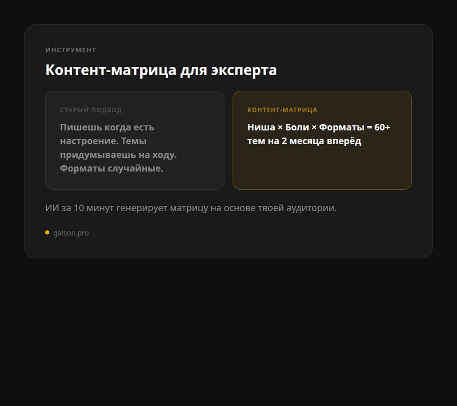 Контент-матрица для эксперта с ИИ