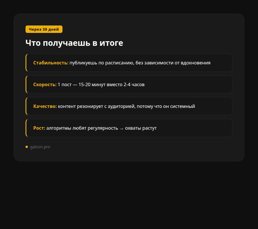 Результаты системной контент-стратегии с ИИ