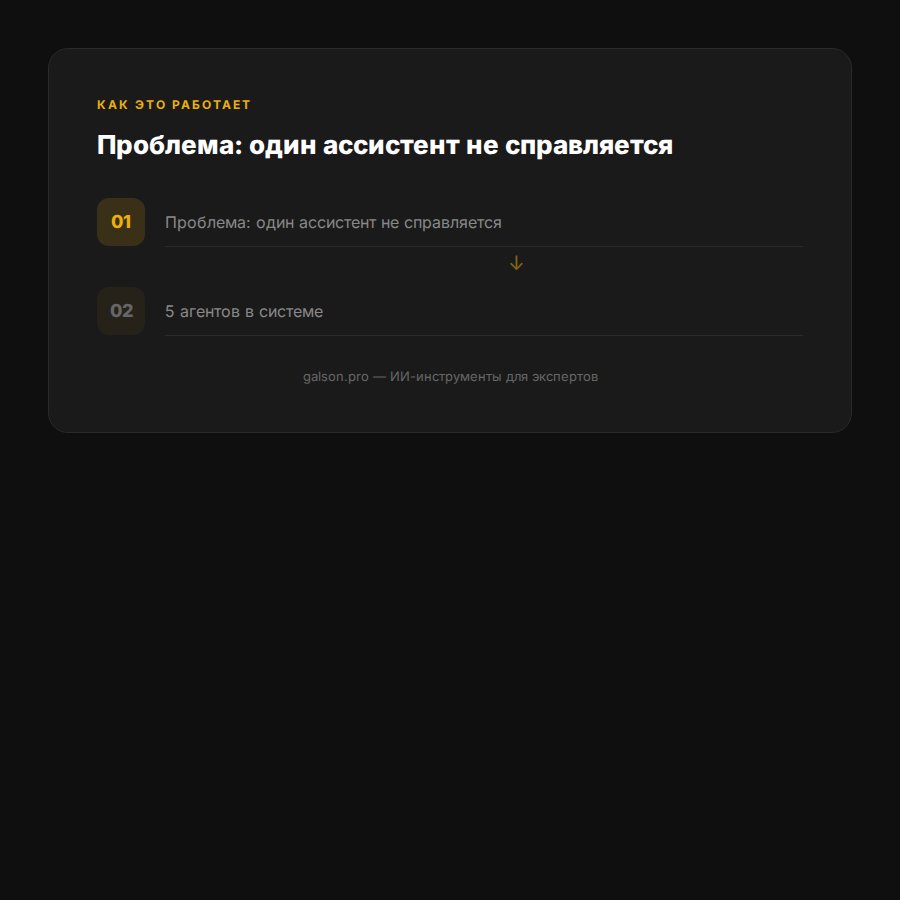 kontent-zavod-na-ii-2026-komanda-3-cheloveka — раздел 3