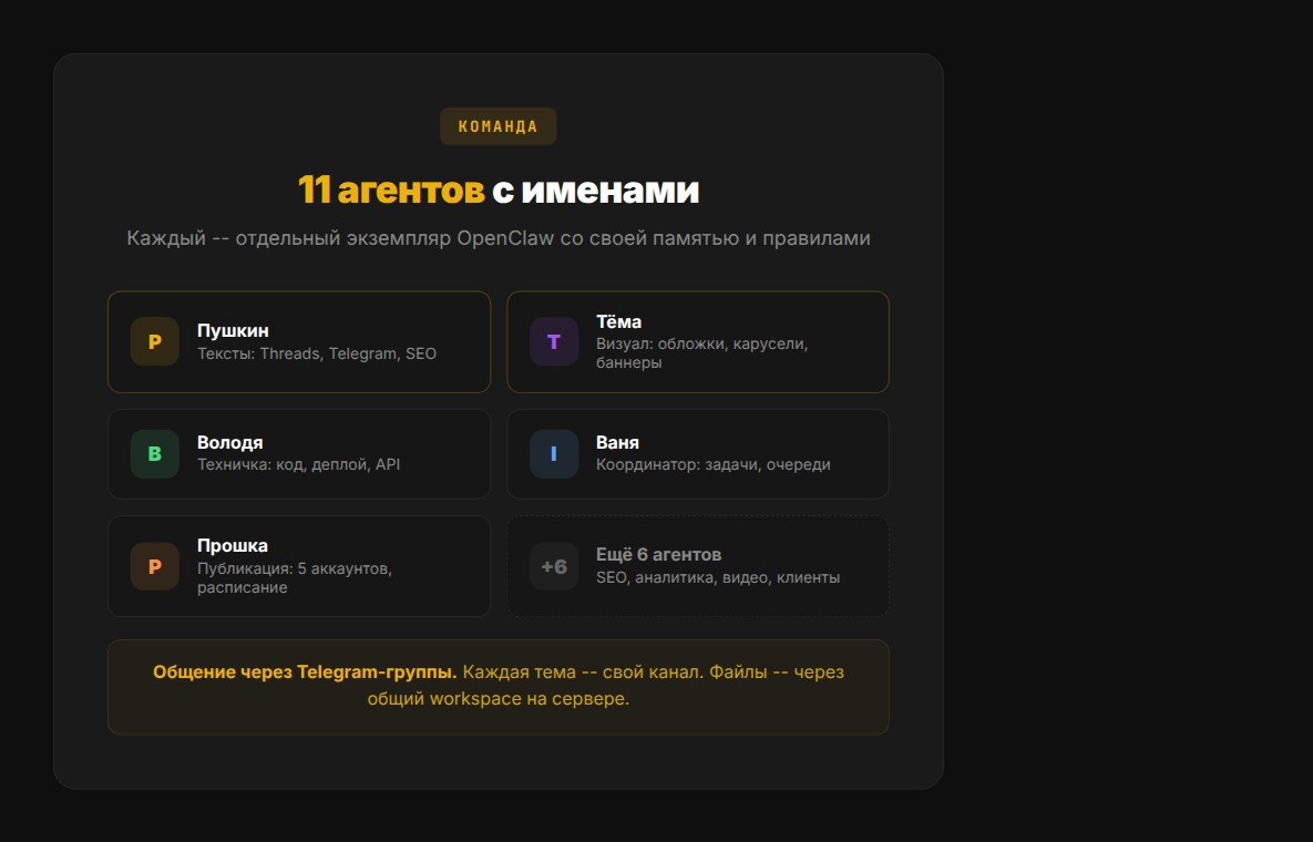 11 ИИ-агентов контент-завода: Пушкин, Тёма, Володя, Ваня, Прошка