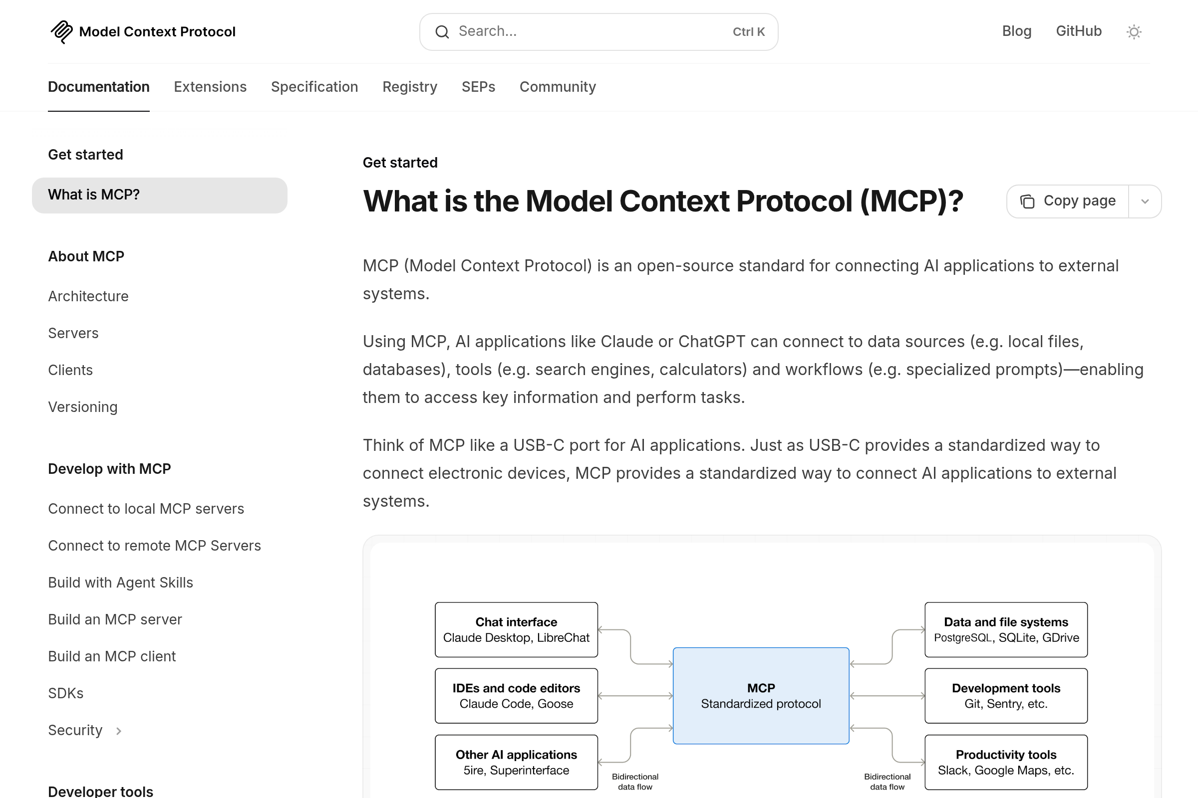 MCP сервер подключение сервисов