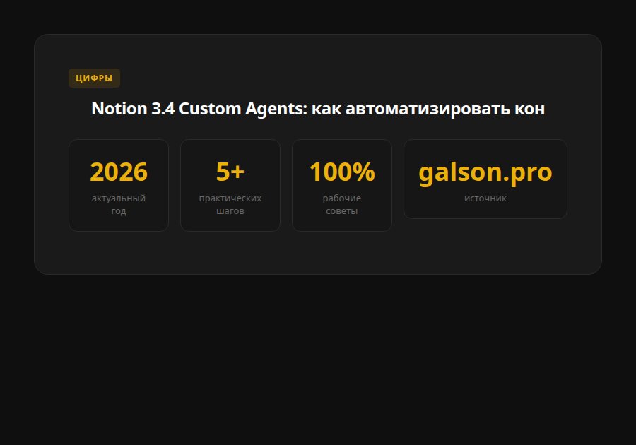 Notion 3.4 Custom Agents: как автоматизировать контент-рутину в апреле 2026 — статистика