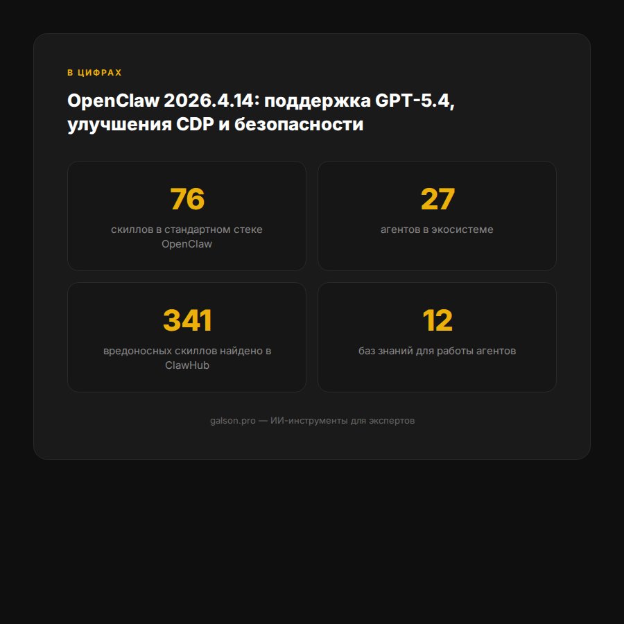 openclaw-2026-4-14-gpt-5-4-cdp-bezopasnost — раздел 4