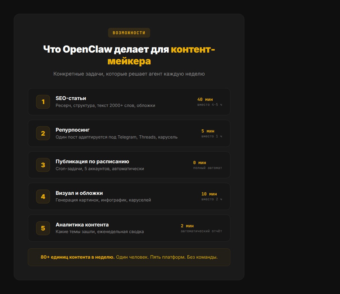Задачи OpenClaw для контент-мейкера: SEO-статьи, репурпосинг, публикация