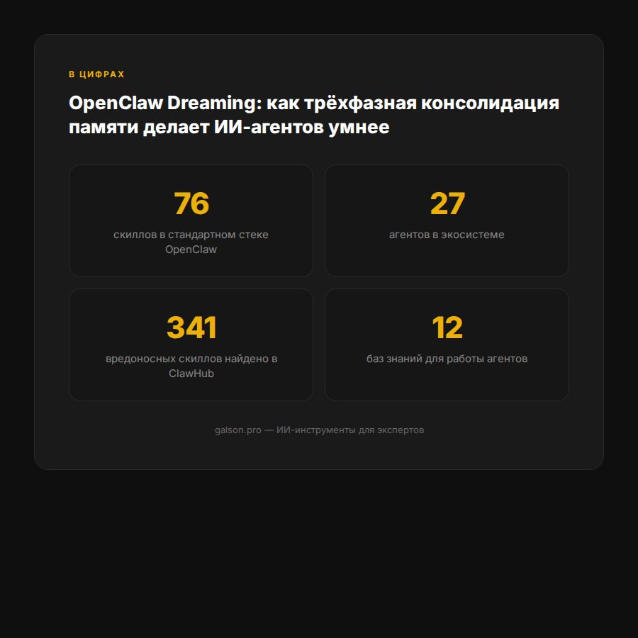 openclaw-dreaming-pamyat-ii-agentov-2026 — раздел 4