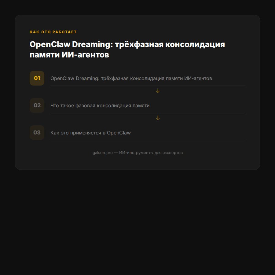 openclaw-dreaming-pamyat-ii-agentov-2026 — раздел 3