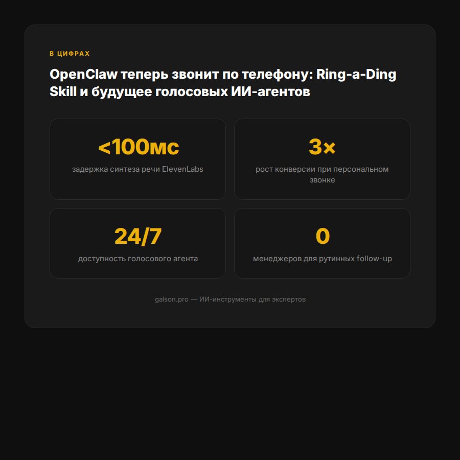 openclaw-ring-a-ding-skill-golosovye-agenty-2026 — раздел 4