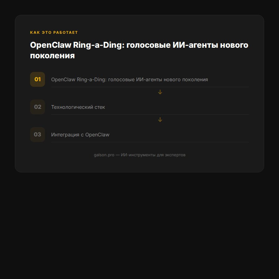 openclaw-ring-a-ding-skill-golosovye-agenty-2026 — раздел 3