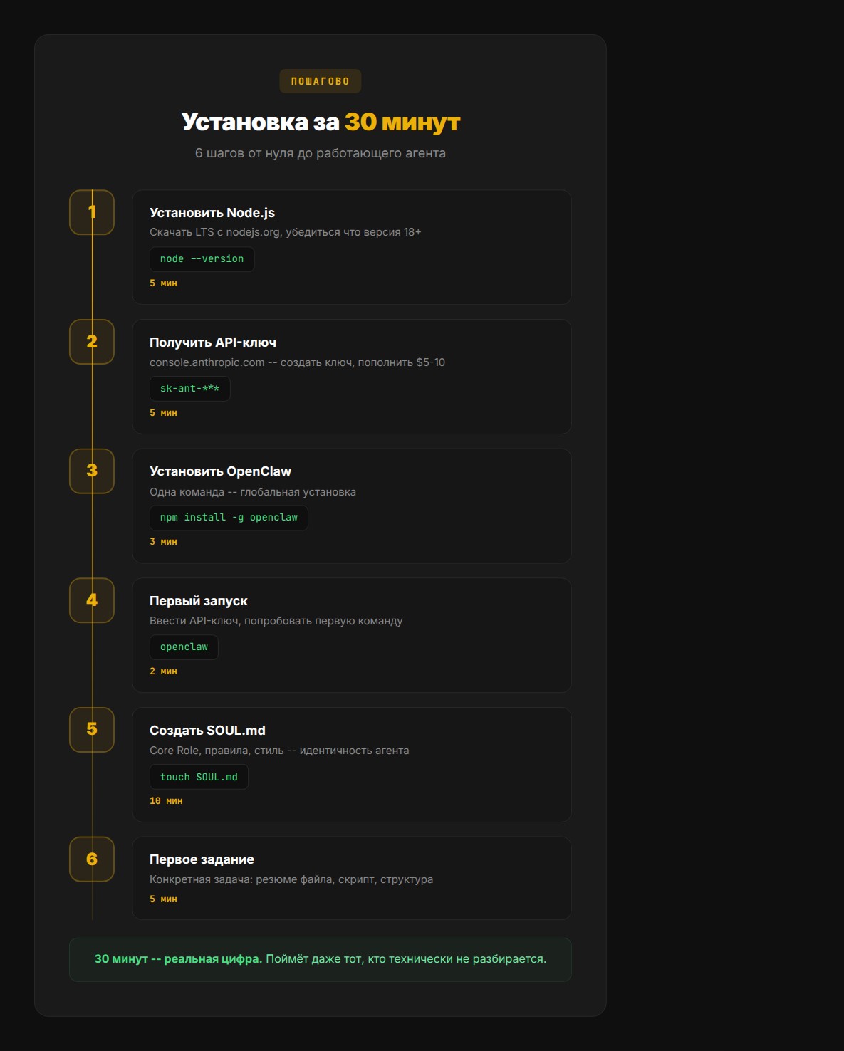 Установка OpenClaw за 30 минут: 6 шагов от нуля до работающего агента