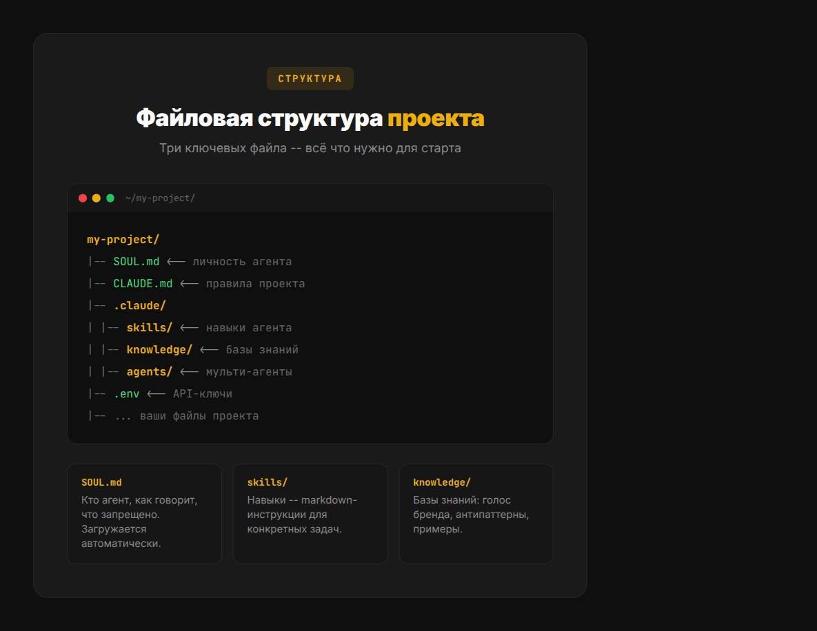 Файловая структура проекта OpenClaw: SOUL.md, skills, knowledge
