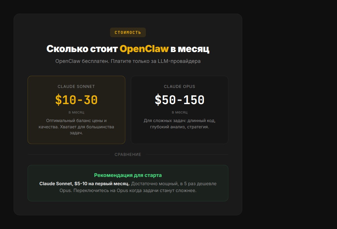 Стоимость OpenClaw в месяц: Claude Sonnet $10-30, Opus $50-150