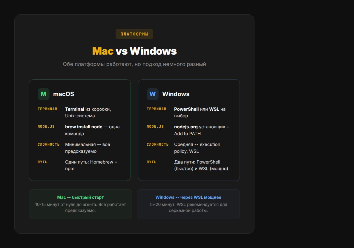 Mac vs Windows: сравнение платформ для OpenClaw